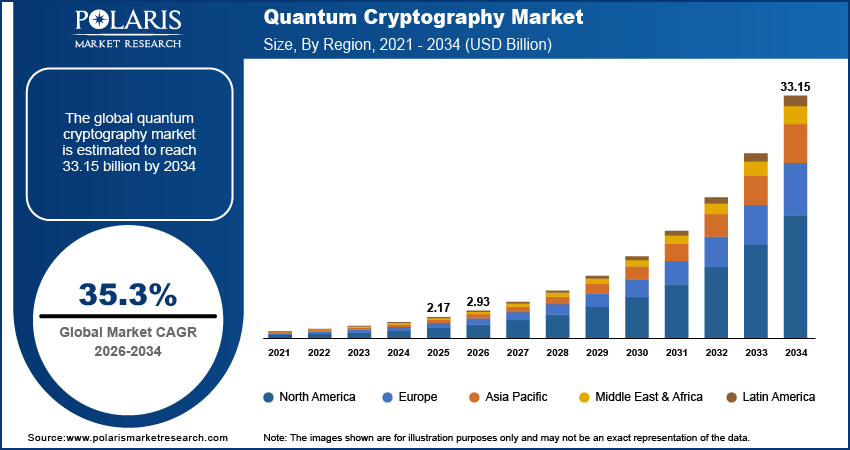 Quantum Cryptography Market Size By Region 2021 - 2034 (USD Billion)